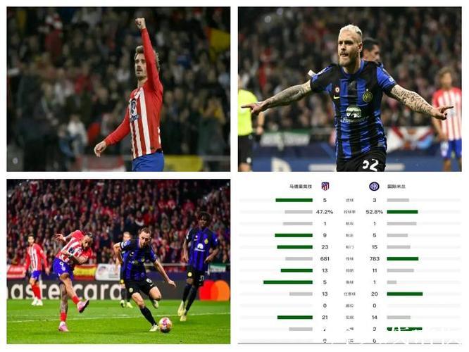 西蒙尼绝杀后盛赞国米:欧冠最强球队之名非虚 西蒙尼绝杀后盛赞国米:欧冠最强球队之名非虚